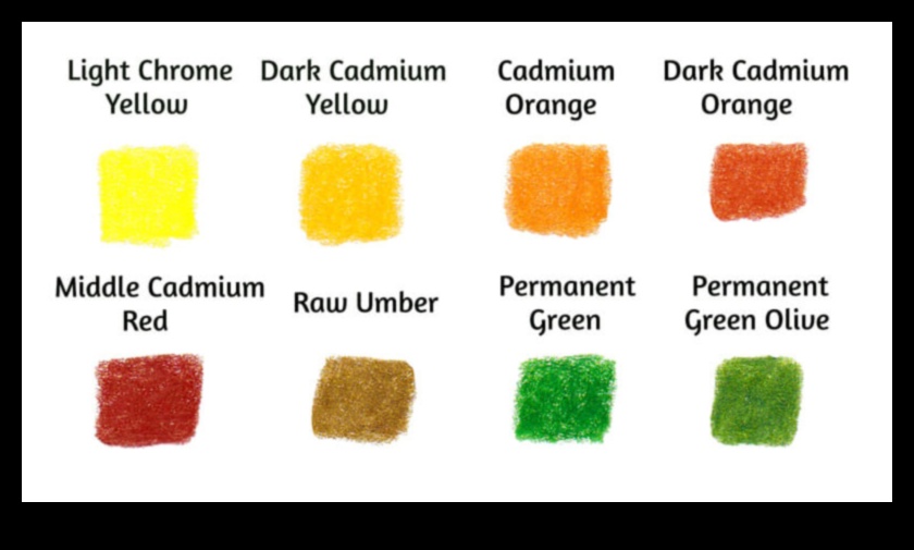 Ζωντανές δημιουργίες: Εξοικείωση με τις τεχνικές έγχρωμων μολυβιών