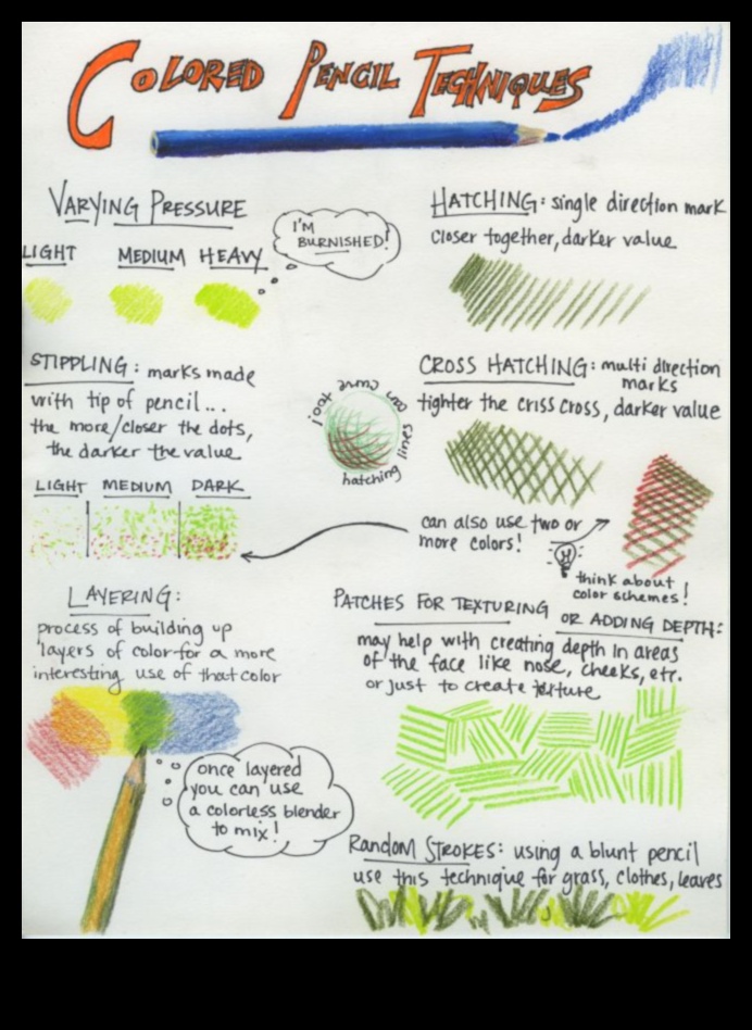 Ζωντανές δημιουργίες: Εξοικείωση με τις τεχνικές έγχρωμων μολυβιών