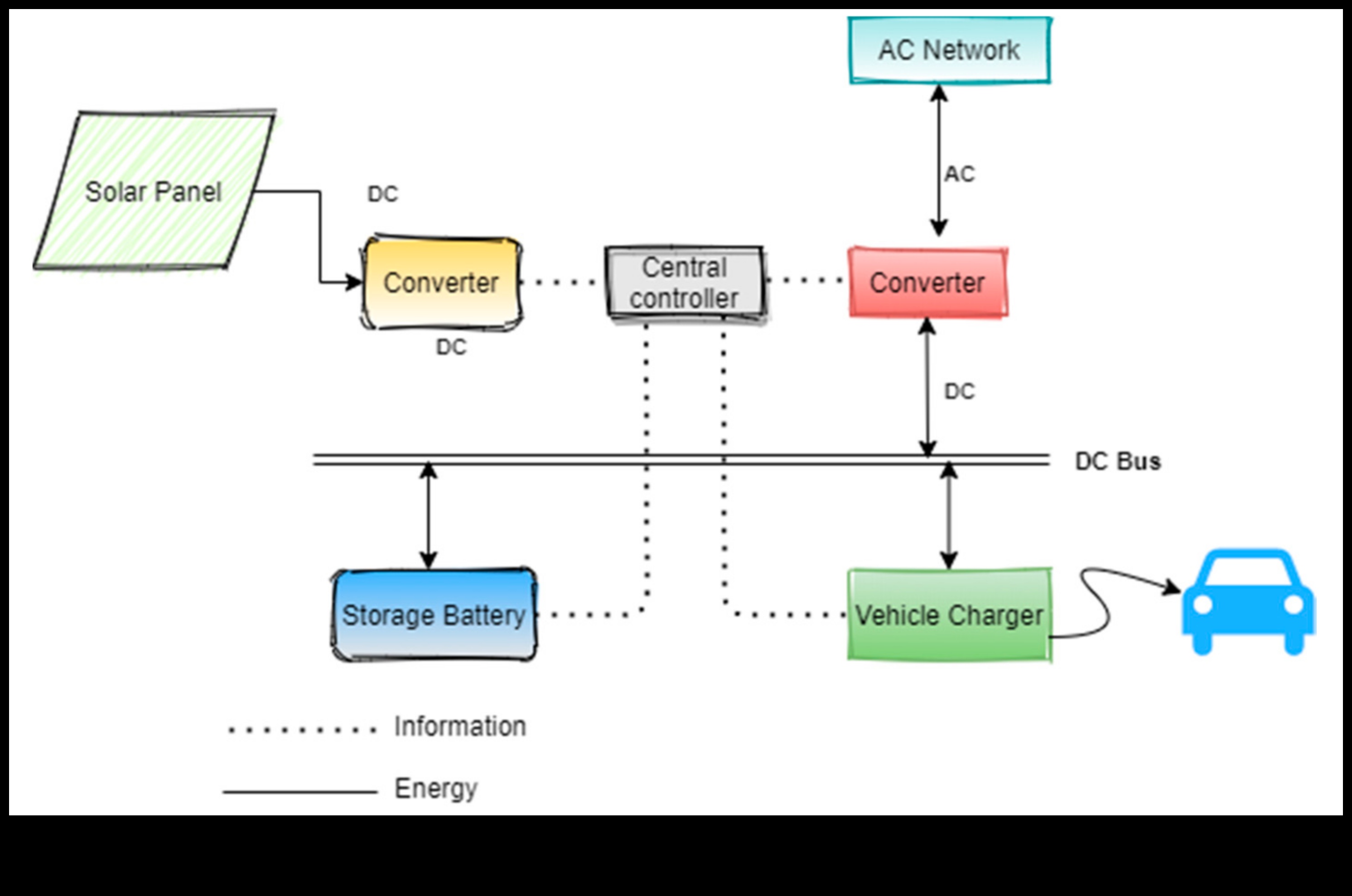 Δίκτυα φόρτισης: Η υποδομή πίσω από την υιοθέτηση ηλεκτρικών οχημάτων
