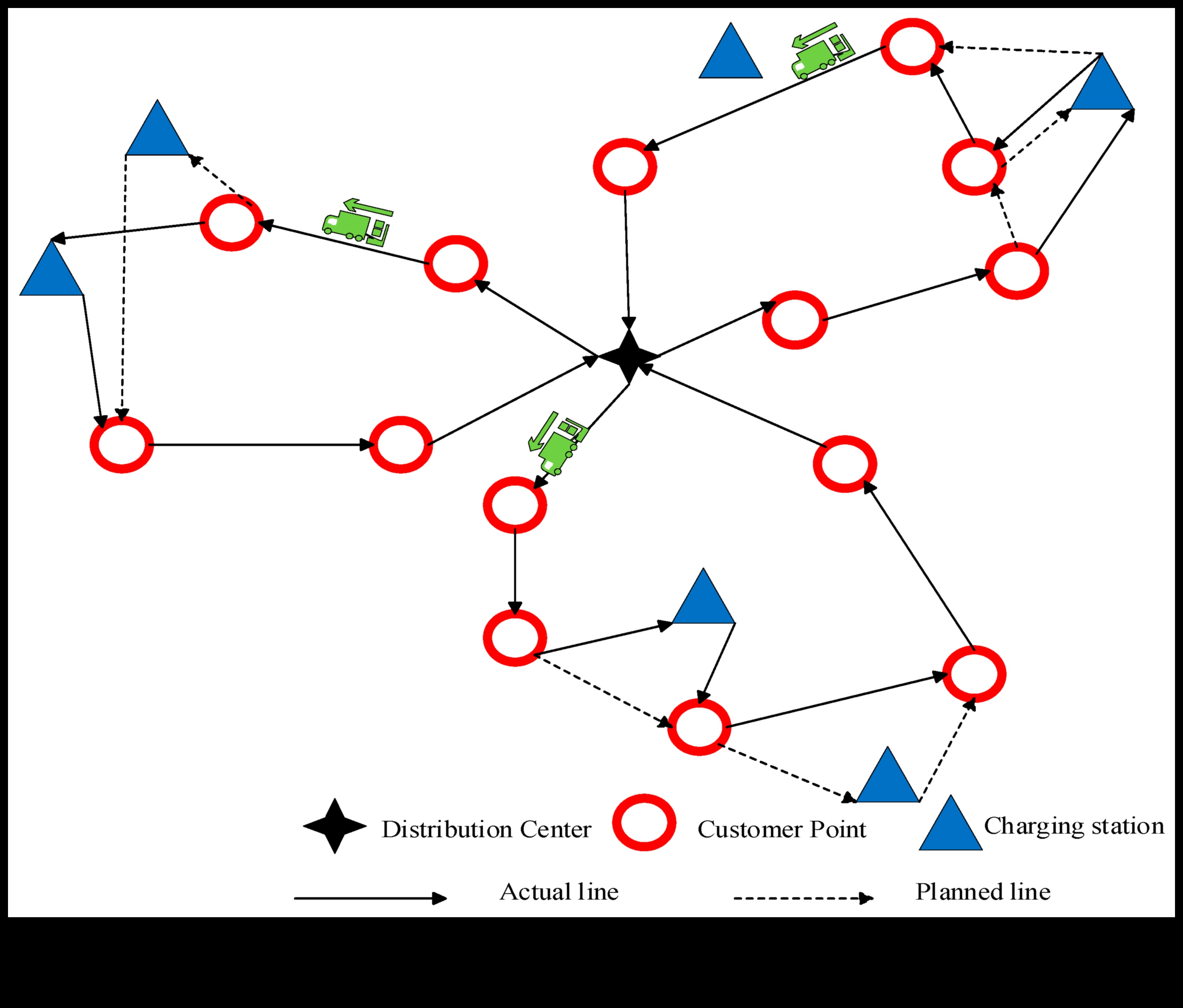 Δίκτυα φόρτισης: Η υποδομή πίσω από την υιοθέτηση ηλεκτρικών οχημάτων