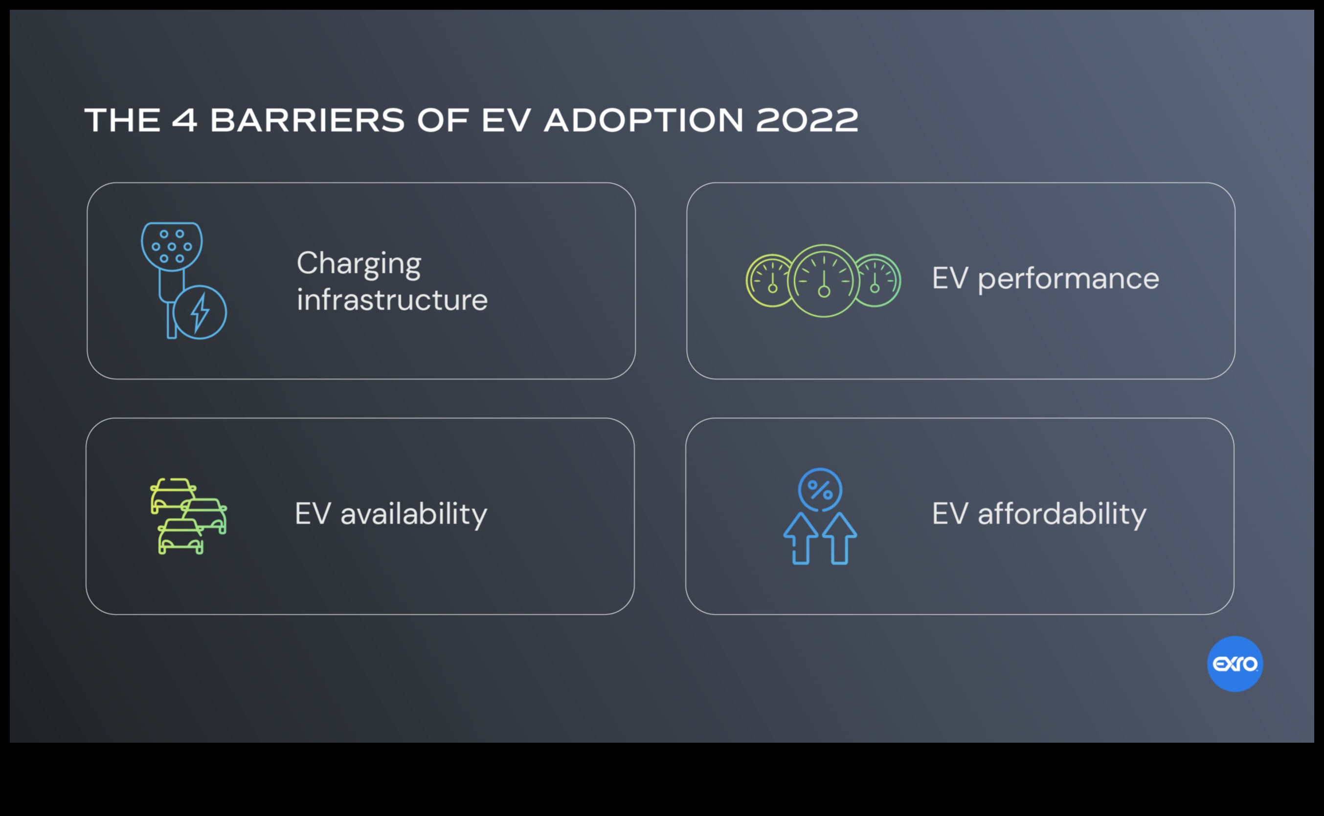 Δίκτυα φόρτισης: Η υποδομή πίσω από την υιοθέτηση ηλεκτρικών οχημάτων