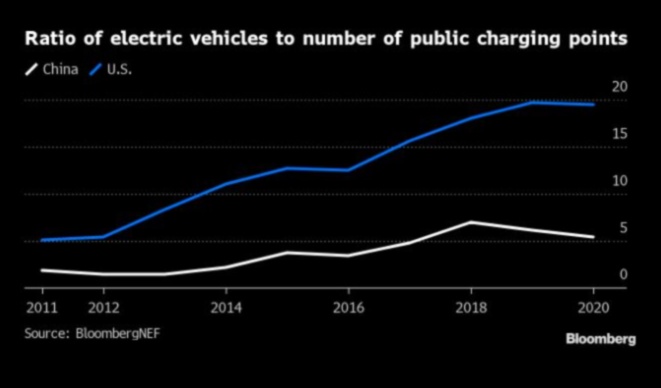 Δίκτυα φόρτισης: Η υποδομή πίσω από την υιοθέτηση ηλεκτρικών οχημάτων