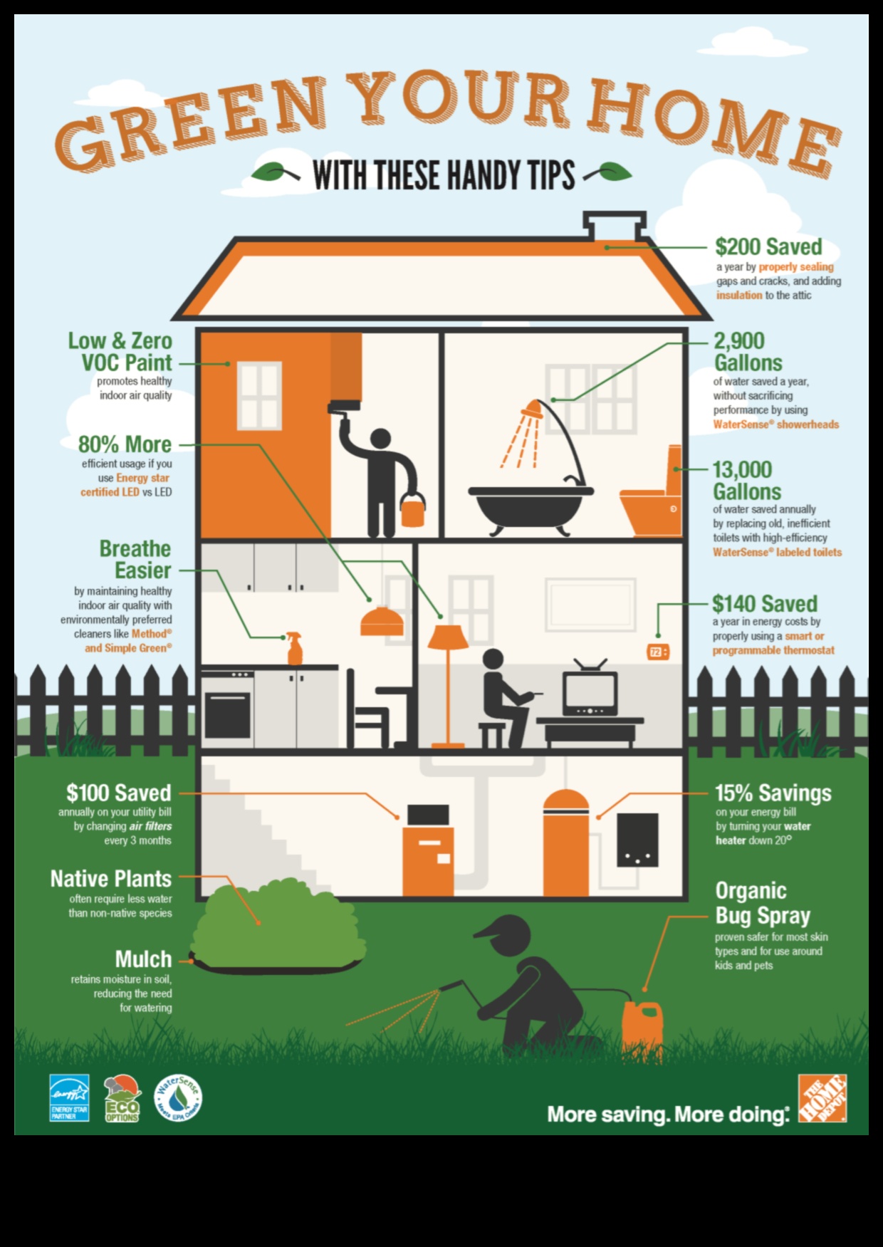 Eco-Friendly Electronics: Sustainable Solutions for Green Home Living