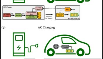 Δίκτυα φόρτισης: Η υποδομή πίσω από την υιοθέτηση ηλεκτρικών οχημάτων