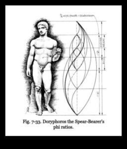 Η Τέχνη της Ισορροπίας: Δημιουργία Αρμονικών Σχεδίων Φιγούρων